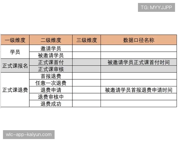联盟技术官员关于比赛统计口径的白皮书解读，比赛技术统计表
